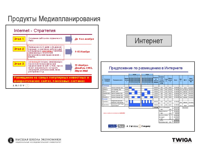 Интернет Продукты Медиапланирования Интернет Продукты Медиапланирования